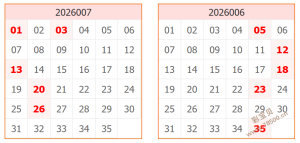奇彩揭秘,双色球,期红球走势,上海体彩,上海体彩网,上海体彩网官网,体育彩票,体彩大乐透,竞彩足球,体彩公益