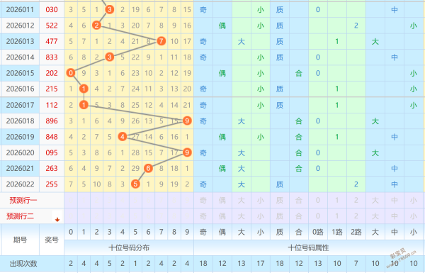 热辣预警,双色球,期必看红球,上海体彩,上海体彩网,上海体彩网官网,体育彩票,体彩大乐透,竞彩足球,体彩公益