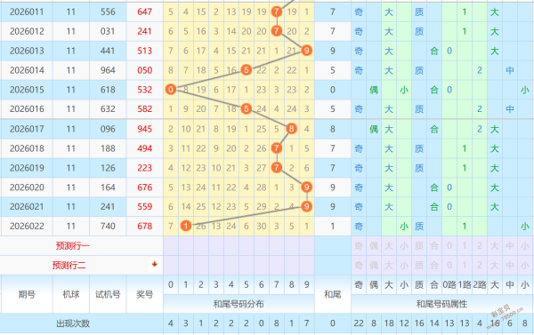 热辣出炉,彩票胆码精,独家心水组,上海体彩,上海体彩网,上海体彩网官网,体育彩票,体彩大乐透,竞彩足球,体彩公益