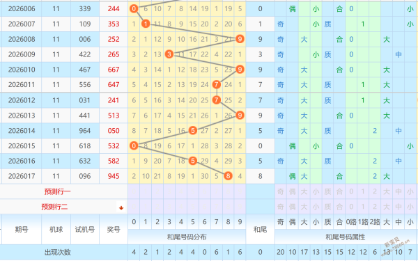 智谋诸葛再,揭秘,期排列三独,上海体彩,上海体彩网,上海体彩网官网,体育彩票,体彩大乐透,竞彩足球,体彩公益
