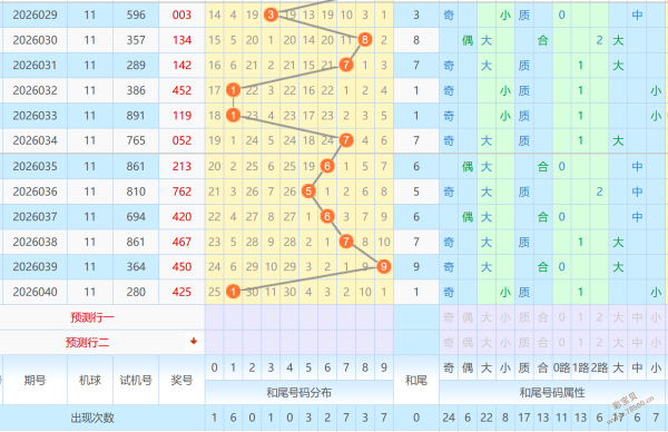彩市前瞻,期排列三必,中秘籍,上海体彩,上海体彩网,上海体彩网官网,体育彩票,体彩大乐透,竞彩足球,体彩公益