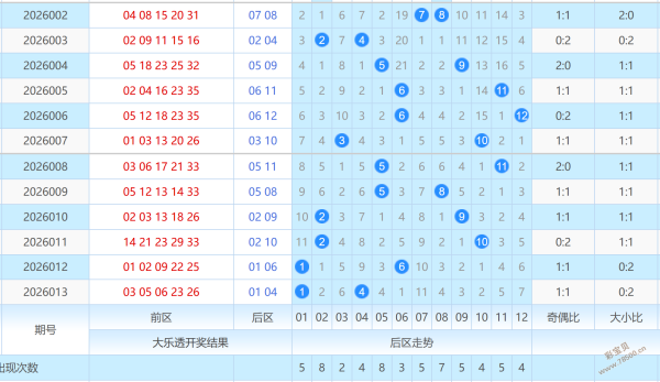 独家揭秘,单丹萍双色,期红,上海体彩,上海体彩网,上海体彩网官网,体育彩票,体彩大乐透,竞彩足球,体彩公益