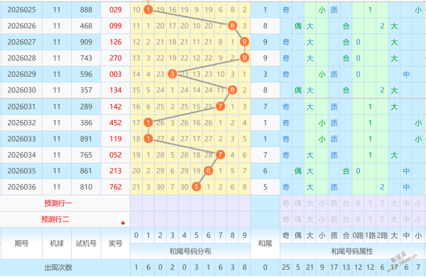 月夜星辉,福彩,期精准预测,上海体彩,上海体彩网,上海体彩网官网,体育彩票,体彩大乐透,竞彩足球,体彩公益