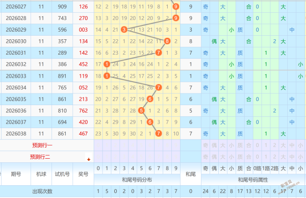 诸葛小芸独,家预测,双色球,上海体彩,上海体彩网,上海体彩网官网,体育彩票,体彩大乐透,竞彩足球,体彩公益