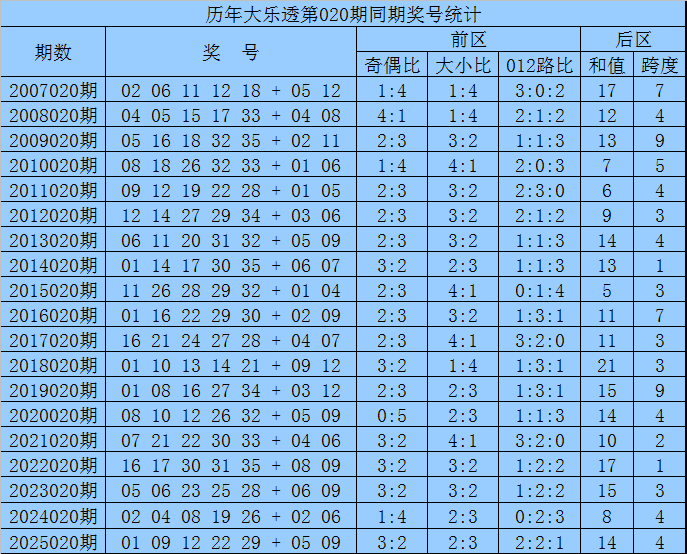 期排列三唐,歌字谜专家,推荐分析,上海体彩,上海体彩网,上海体彩网官网,体育彩票,体彩大乐透,竞彩足球,体彩公益