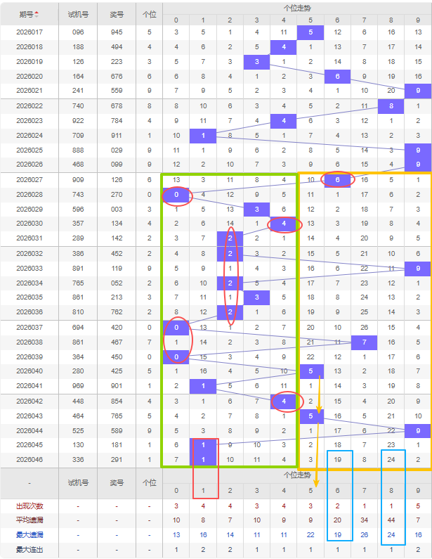 独家揭秘,期双色球必,中龙头号码,上海体彩,上海体彩网,上海体彩网官网,体育彩票,体彩大乐透,竞彩足球,体彩公益