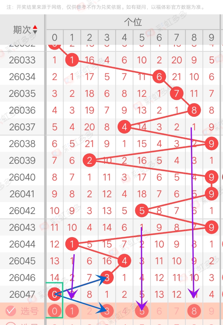 烽火彩市,彩票独家精,一周热推组,上海体彩,上海体彩网,上海体彩网官网,体育彩票,体彩大乐透,竞彩足球,体彩公益
