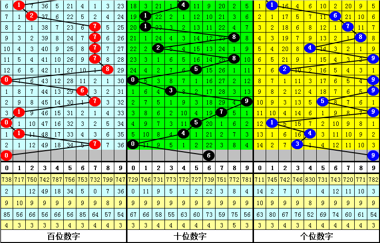烽火彩市,彩票独家精,一周热推组,上海体彩,上海体彩网,上海体彩网官网,体育彩票,体彩大乐透,竞彩足球,体彩公益