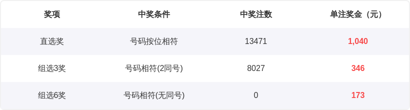 双色球专家,力荐质合分,前区十码精,上海体彩,上海体彩网,上海体彩网官网,体育彩票,体彩大乐透,竞彩足球,体彩公益