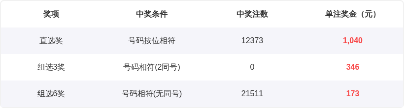 快乐八第,期垚哥质合,分析推荐,上海体彩,上海体彩网,上海体彩网官网,体育彩票,体彩大乐透,竞彩足球,体彩公益
