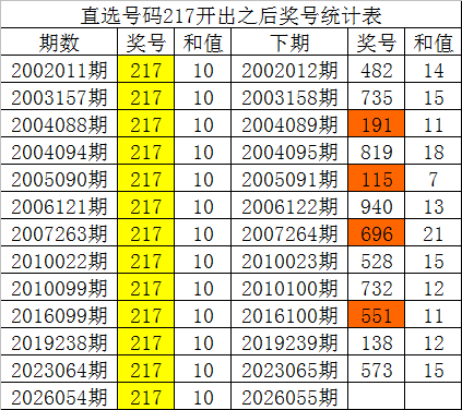 排列,期专家推荐,单选质合分,上海体彩,上海体彩网,上海体彩网官网,体育彩票,体彩大乐透,竞彩足球,体彩公益