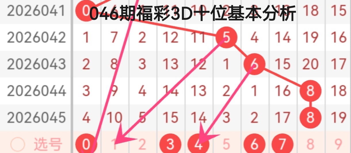 七星彩,期专家质合,分析推荐前,上海体彩,上海体彩网,上海体彩网官网,体育彩票,体彩大乐透,竞彩足球,体彩公益