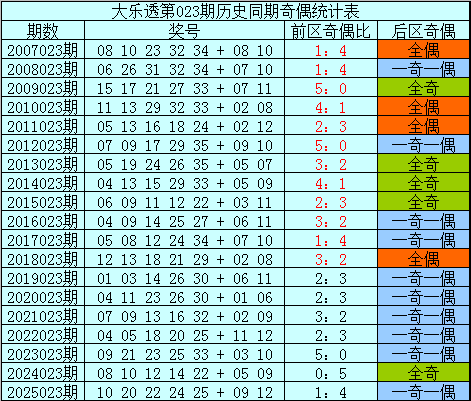 七星彩,期专家质合,分析推荐前,上海体彩,上海体彩网,上海体彩网官网,体育彩票,体彩大乐透,竞彩足球,体彩公益