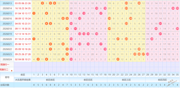 期孙茂琨排,列三专家质,合推荐前区,上海体彩,上海体彩网,上海体彩网官网,体育彩票,体彩大乐透,竞彩足球,体彩公益