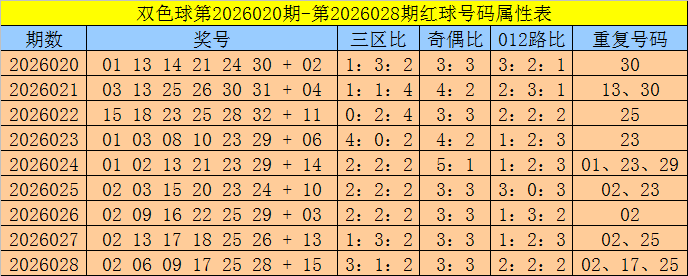 夏姐福彩,专家推荐组,重点关注,上海体彩,上海体彩网,上海体彩网官网,体育彩票,体彩大乐透,竞彩足球,体彩公益