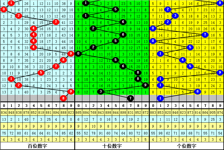 双色球,推荐号码及,质合分析,上海体彩,上海体彩网,上海体彩网官网,体育彩票,体彩大乐透,竞彩足球,体彩公益