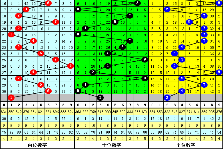 老杨,大乐透期号,解析,上海体彩,上海体彩网,上海体彩网官网,体育彩票,体彩大乐透,竞彩足球,体彩公益