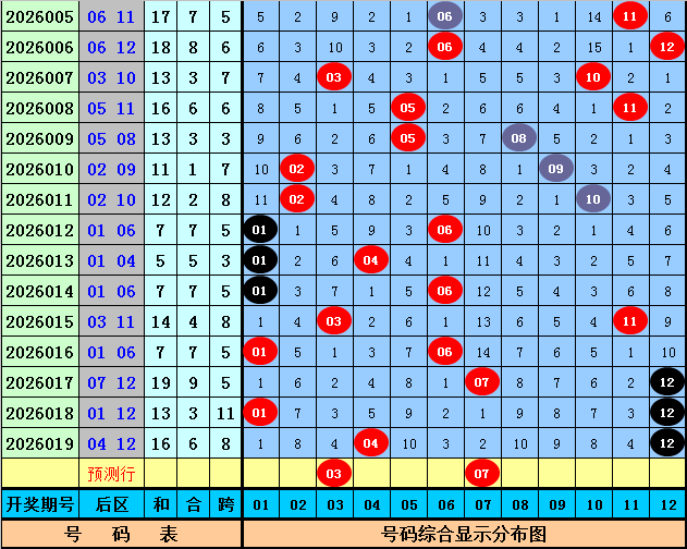 老杨,大乐透期号,解析,上海体彩,上海体彩网,上海体彩网官网,体育彩票,体彩大乐透,竞彩足球,体彩公益