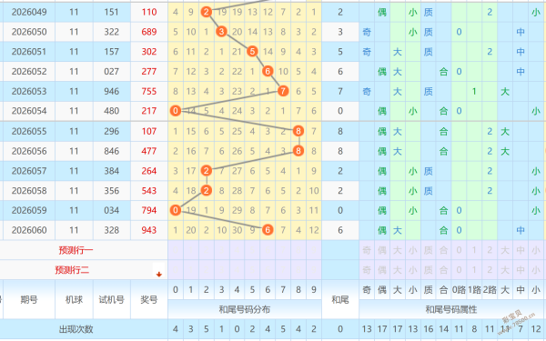 大乐透第,期专家质合,分析推荐,上海体彩,上海体彩网,上海体彩网官网,体育彩票,体彩大乐透,竞彩足球,体彩公益