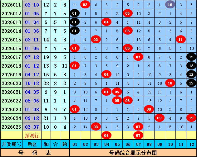 李专家双色,期预测,精准定尾号,上海体彩,上海体彩网,上海体彩网官网,体育彩票,体彩大乐透,竞彩足球,体彩公益
