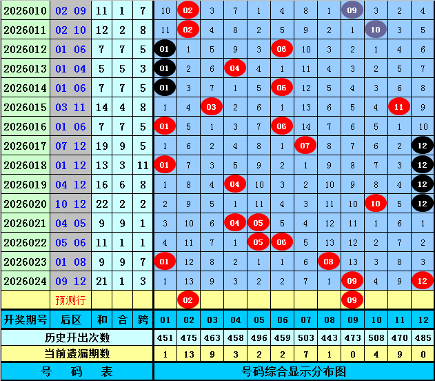 大乐透,期专家推荐,生肖乐预测,上海体彩,上海体彩网,上海体彩网官网,体育彩票,体彩大乐透,竞彩足球,体彩公益