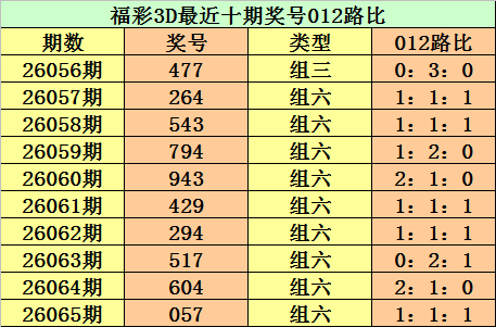 大乐透期号,初恋彩哥质,合分析,上海体彩,上海体彩网,上海体彩网官网,体育彩票,体彩大乐透,竞彩足球,体彩公益