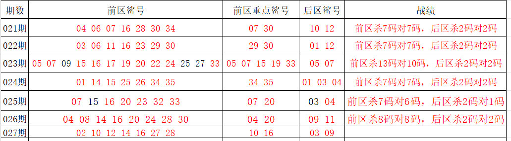 小义快乐八,期解析,昨日二选命,上海体彩,上海体彩网,上海体彩网官网,体育彩票,体彩大乐透,竞彩足球,体彩公益