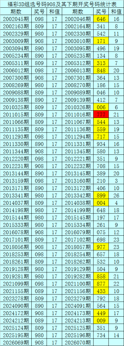 福彩,期专家号码,预测,上海体彩,上海体彩网,上海体彩网官网,体育彩票,体彩大乐透,竞彩足球,体彩公益