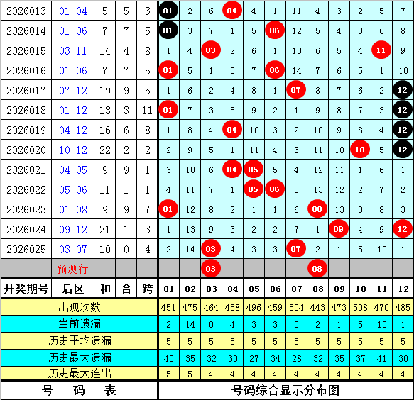 胡亚楠福彩,期号推荐奇,偶比,上海体彩,上海体彩网,上海体彩网官网,体育彩票,体彩大乐透,竞彩足球,体彩公益