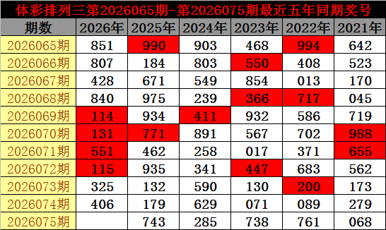 大乐透,期专家推荐,质合分析前,上海体彩,上海体彩网,上海体彩网官网,体育彩票,体彩大乐透,竞彩足球,体彩公益