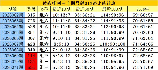 重磅推荐,揭秘,期双色球独,上海体彩,上海体彩网,上海体彩网官网,体育彩票,体彩大乐透,竞彩足球,体彩公益