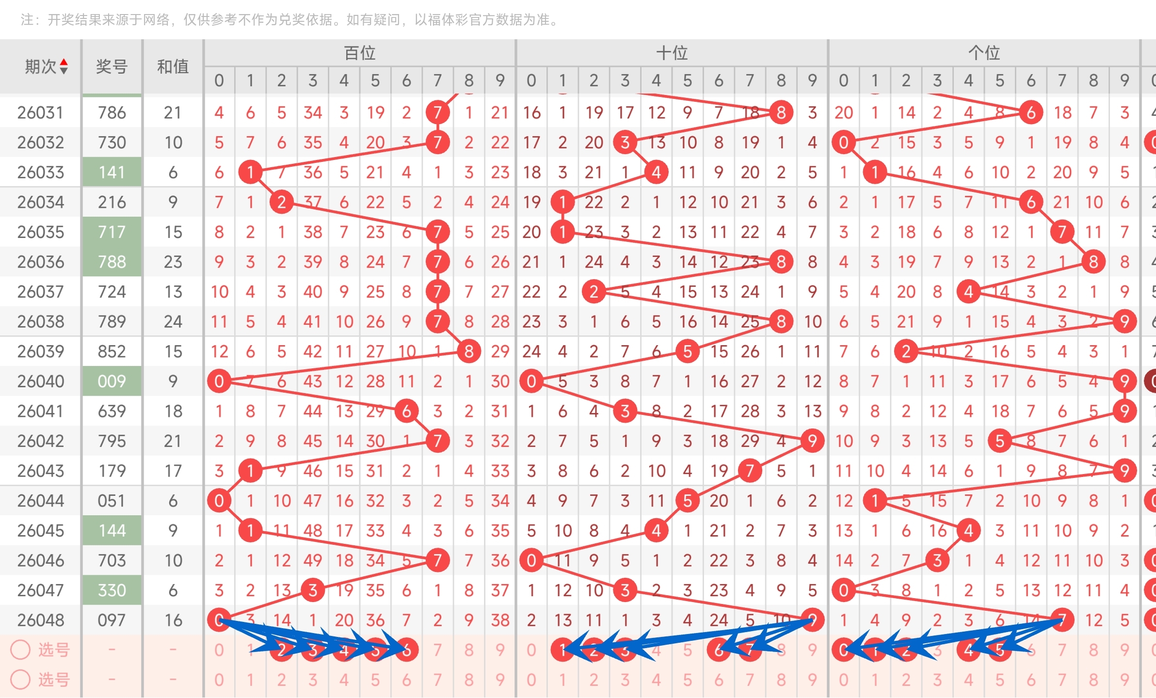 红运亨通,年首期双色,蓝精准预测,上海体彩,上海体彩网,上海体彩网官网,体育彩票,体彩大乐透,竞彩足球,体彩公益