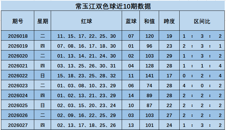 勇闯彩市,期大乐透胆,拖攻略,上海体彩,上海体彩网,上海体彩网官网,体育彩票,体彩大乐透,竞彩足球,体彩公益