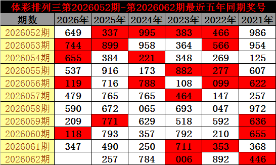 期大乐透专,家孙茂琨质,合推荐前区,上海体彩,上海体彩网,上海体彩网官网,体育彩票,体彩大乐透,竞彩足球,体彩公益