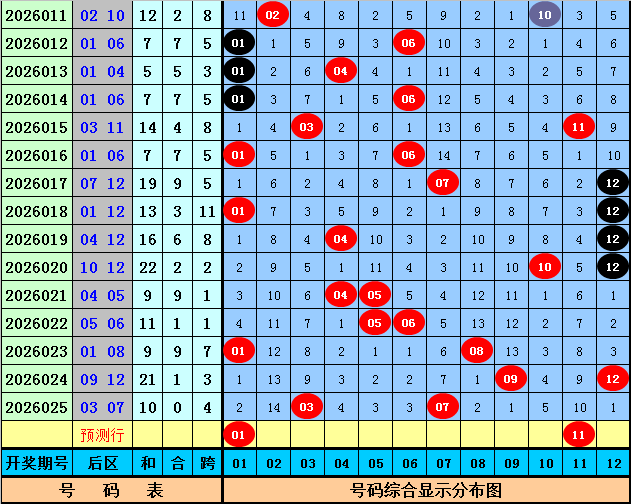 排列三,期专家推荐,全大号码关,上海体彩,上海体彩网,上海体彩网官网,体育彩票,体彩大乐透,竞彩足球,体彩公益