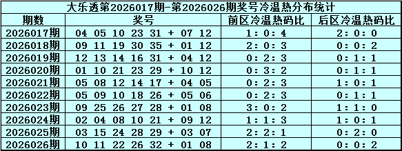期大乐透专,家孙茂琨质,合推荐前区,上海体彩,上海体彩网,上海体彩网官网,体育彩票,体彩大乐透,竞彩足球,体彩公益