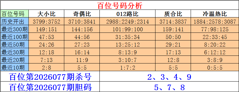 王兴刚预测,期排列三试,机号及字谜,上海体彩,上海体彩网,上海体彩网官网,体育彩票,体彩大乐透,竞彩足球,体彩公益