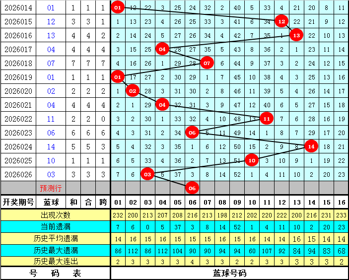 陈亮分析福,金胆,两码,上海体彩,上海体彩网,上海体彩网官网,体育彩票,体彩大乐透,竞彩足球,体彩公益