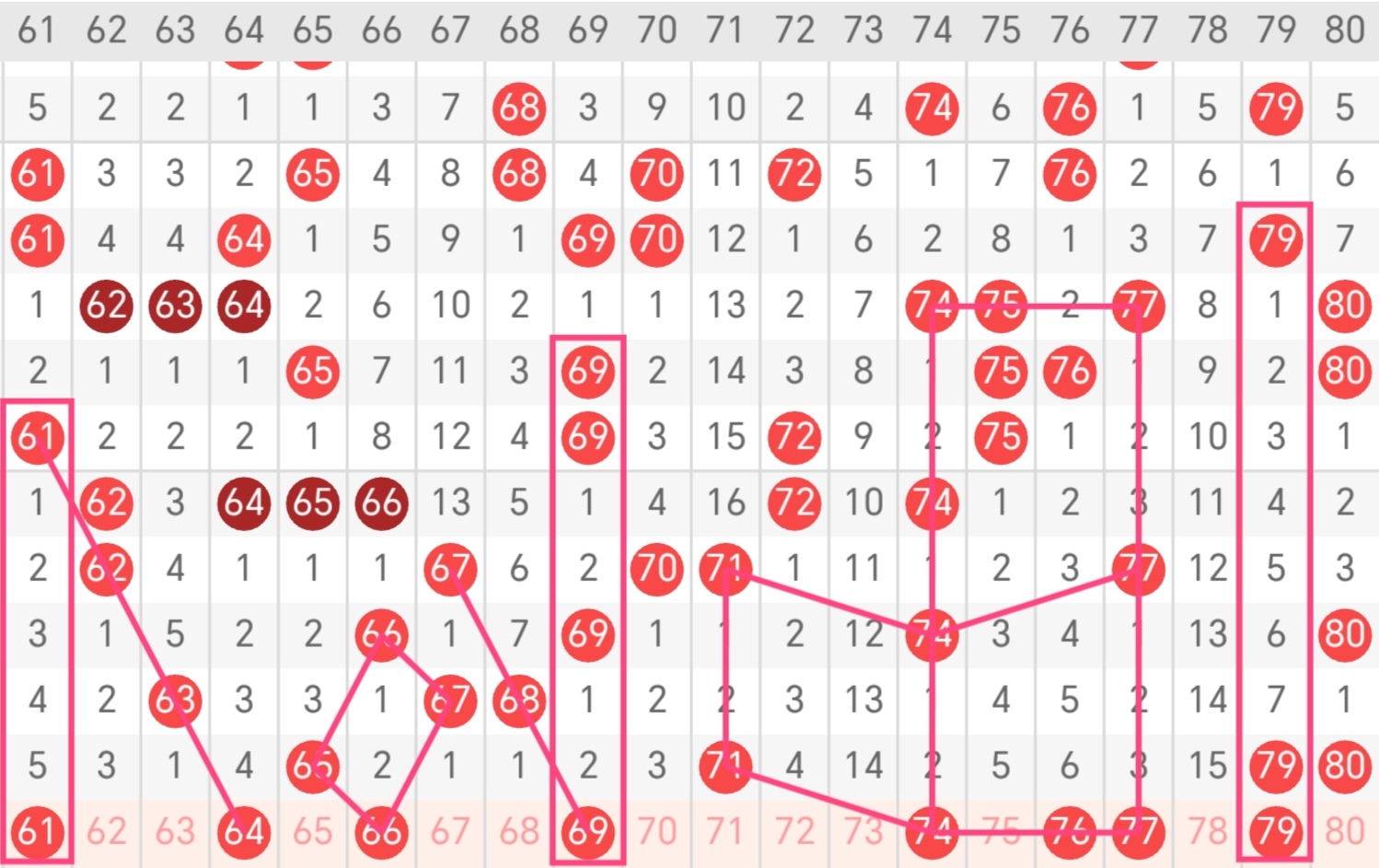 大乐透,期专家预测,质合分析前,上海体彩,上海体彩网,上海体彩网官网,体育彩票,体彩大乐透,竞彩足球,体彩公益