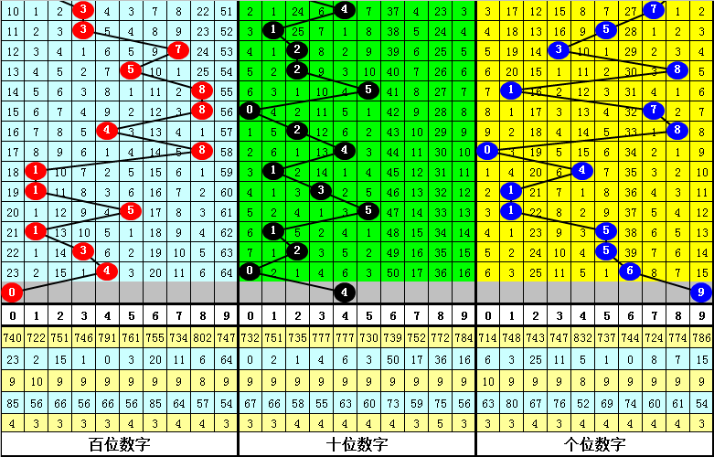 排列五第,期专家预测,杀码小天后,上海体彩,上海体彩网,上海体彩网官网,体育彩票,体彩大乐透,竞彩足球,体彩公益