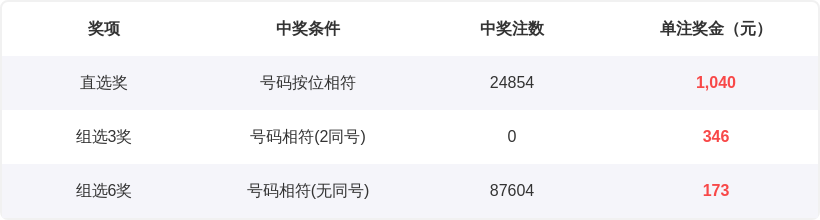 双色球,期专家推荐,精选杀号,上海体彩,上海体彩网,上海体彩网官网,体育彩票,体彩大乐透,竞彩足球,体彩公益
