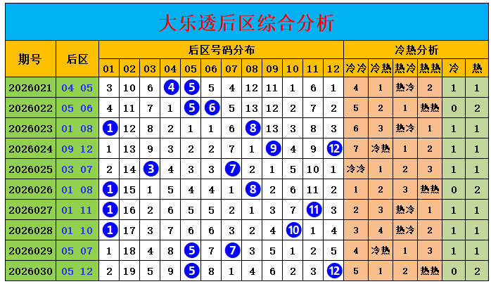 独家揭秘,迟丽颖,日大乐透必,上海体彩,上海体彩网,上海体彩网官网,体育彩票,体彩大乐透,竞彩足球,体彩公益