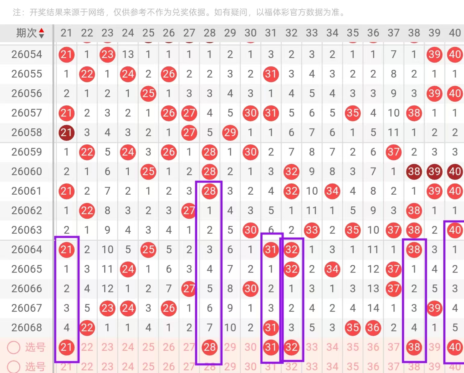 期大乐透专,家质合分析,推荐号码预,上海体彩,上海体彩网,上海体彩网官网,体育彩票,体彩大乐透,竞彩足球,体彩公益