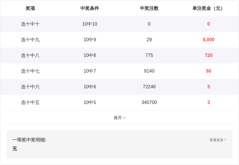 袁启晨大乐,后区一码,前区三区比,上海体彩,上海体彩网,上海体彩网官网,体育彩票,体彩大乐透,竞彩足球,体彩公益