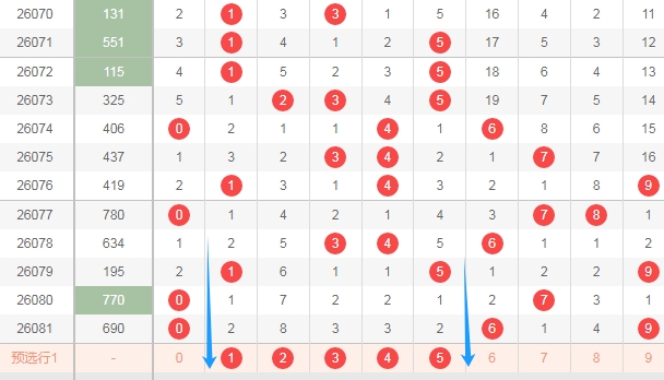 袁启晨大乐,后区一码,前区三区比,上海体彩,上海体彩网,上海体彩网官网,体育彩票,体彩大乐透,竞彩足球,体彩公益
