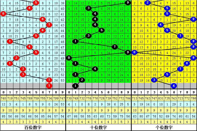 期福彩,音乐专家质,合分析推荐,上海体彩,上海体彩网,上海体彩网官网,体育彩票,体彩大乐透,竞彩足球,体彩公益