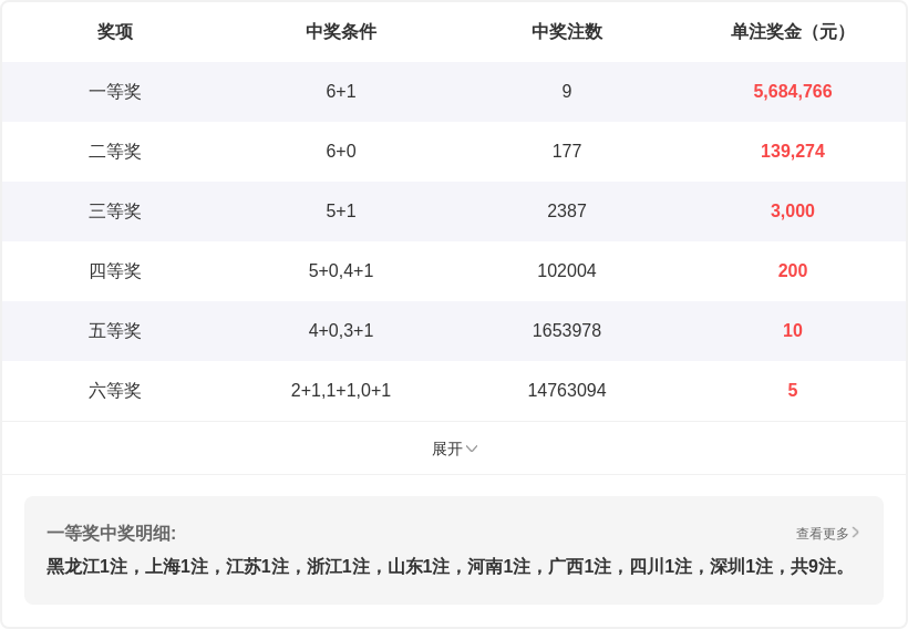 金钥匙揭秘,秘籍,合值跨度深,上海体彩,上海体彩网,上海体彩网官网,体育彩票,体彩大乐透,竞彩足球,体彩公益