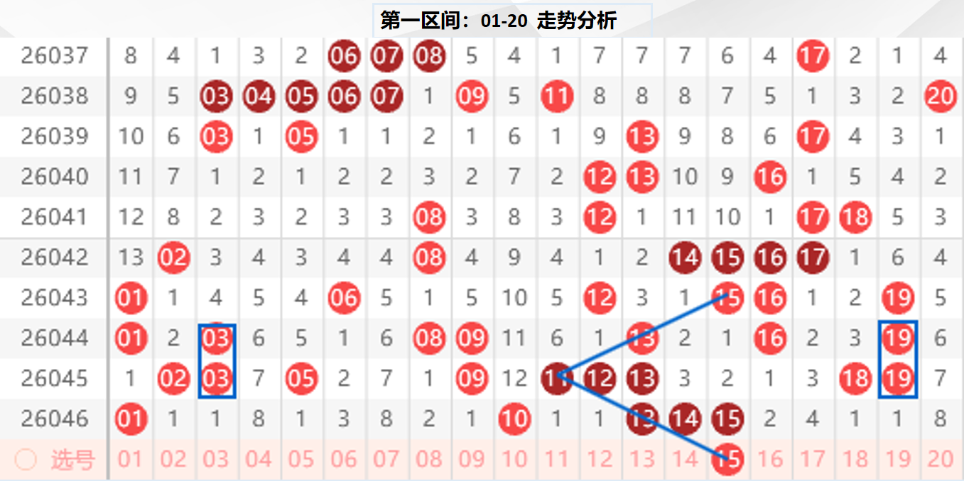 金钥匙揭秘,秘籍,合值跨度深,上海体彩,上海体彩网,上海体彩网官网,体育彩票,体彩大乐透,竞彩足球,体彩公益