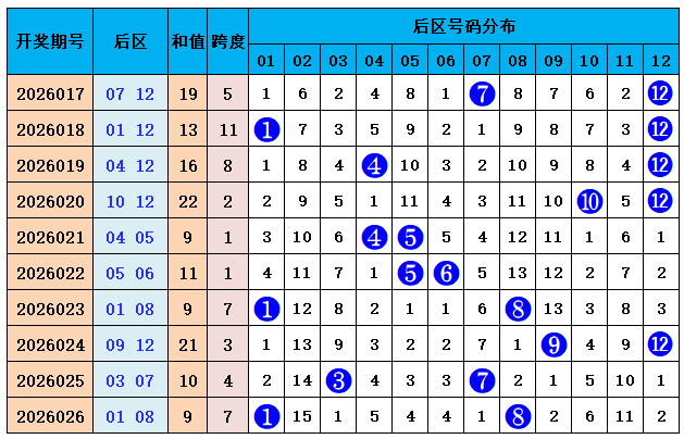 司马千,期大乐透推,独胆,上海体彩,上海体彩网,上海体彩网官网,体育彩票,体彩大乐透,竞彩足球,体彩公益