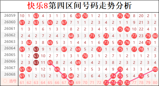 期大乐透专,家质合分析,推荐前区十,上海体彩,上海体彩网,上海体彩网官网,体育彩票,体彩大乐透,竞彩足球,体彩公益